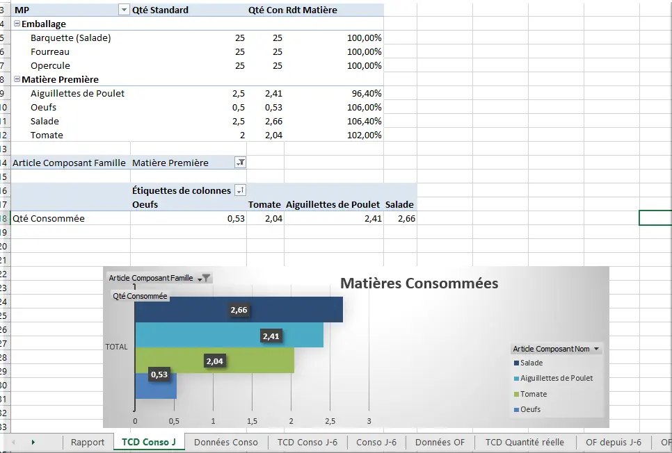 Exemple feuille Excel traitement